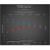 PartzBiz CM: D440-0034-DINANTRONICS Sport Performance Tuner - 2014-2020 Mercedes-Benz C300/E300/CLA250/GLA250/GLC300/Metris/SLK300 PartzBiz CM: D440-0034-DINANTRONICS Sport Performance Tuner - 2014-2020 Mercedes-Benz C300/E300/CLA250/GLA250/GLC300/Metris/SLK300