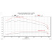PartzBiz CM: 32710-โมดูล EZX