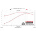 PartzBiz CM: 817460-Flowmaster American Thunder Axle-back Exhaust System PartzBiz CM: 817460-Flowmaster American Thunder Axle-back Exhaust System