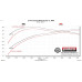 PartzBiz CM: 817952-Flowmaster American Thunder Cat-Back Exhaust System PartzBiz CM: 817952-Flowmaster American Thunder Cat-Back Exhaust System