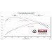 PartzBiz CM: 818158-Flowmaster American Thunder Cat-Back Exhaust System PartzBiz CM: 818158-Flowmaster American Thunder Cat-Back Exhaust System