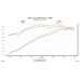 PartzBiz CM: 615147-Flowmaster Delta Force Performance Air Intake - CARB Compliant PartzBiz CM: 615147-Flowmaster Delta Force Performance Air Intake - CARB Compliant