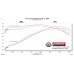 PartzBiz CM: 717991-Flowmaster Flow FX Axle-Back Exhaust System PartzBiz CM: 717991-Flowmaster Flow FX Axle-Back Exhaust System