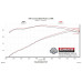 PartzBiz CM: 717873-Flowmaster Flow FX Cat-back Exhaust System PartzBiz CM: 717873-Flowmaster Flow FX Cat-back Exhaust System