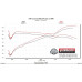 PartzBiz CM: 717912-Flowmaster Flow FX Cat-Back Exhaust System PartzBiz CM: 717912-Flowmaster Flow FX Cat-Back Exhaust System
