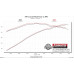 PartzBiz CM: 717920-Flowmaster Flow FX Cat-Back Exhaust System PartzBiz CM: 717920-Flowmaster Flow FX Cat-Back Exhaust System