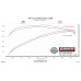 PartzBiz CM: 717930-Flowmaster Flow FX Cat-Back Exhaust System PartzBiz CM: 717930-Flowmaster Flow FX Cat-Back Exhaust System