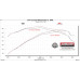 PartzBiz CM: 717987-Flowmaster Flow FX Cat-Back Exhaust System PartzBiz CM: 717987-Flowmaster Flow FX Cat-Back Exhaust System