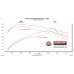 PartzBiz CM: 717999-Flowmaster Flow FX Cat-Back Exhaust System PartzBiz CM: 717999-Flowmaster Flow FX Cat-Back Exhaust System