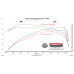 PartzBiz CM: 718130-Flowmaster Flow FX ระบบท่อไอเสีย Cat-Back