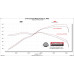 PartzBiz CM: 718151-Flowmaster Flow FX Cat-Back Exhaust System PartzBiz CM: 718151-Flowmaster Flow FX Cat-Back Exhaust System