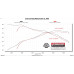 PartzBiz CM: 718154-Flowmaster FlowFX Axle-Back Exhaust System PartzBiz CM: 718154-Flowmaster FlowFX Axle-Back Exhaust System