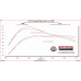 PartzBiz CM: 717998-Flowmaster FlowFX ระบบท่อไอเสีย Cat-Back PartzBiz CM: 717998-Flowmaster FlowFX ระบบท่อไอเสีย Cat-Back