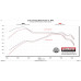 PartzBiz CM: 718156-Flowmaster FlowFX Cat-Back Exhaust System PartzBiz CM: 718156-Flowmaster FlowFX Cat-Back Exhaust System
