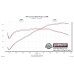 PartzBiz CM: 817806-Flowmaster Outlaw Axle-back Exhaust System PartzBiz CM: 817806-Flowmaster Outlaw Axle-back Exhaust System