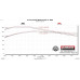 PartzBiz CM: 818145-Flowmaster Outlaw Cat-Back Exhaust System PartzBiz CM: 818145-Flowmaster Outlaw Cat-Back Exhaust System