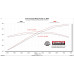 PartzBiz CM: 818161-Flowmaster Outlaw Cat-Back Exhaust System PartzBiz CM: 818161-Flowmaster Outlaw Cat-Back Exhaust System