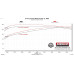 PartzBiz CM: 817965-Flowmaster Outlaw Extreme Cat-Back Exhaust System