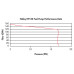 PartzBiz CM: 12-150-ปั๊มเชื้อเพลิง 150 GPH HP PartzBiz CM: 12-150-ปั๊มเชื้อเพลิง 150 GPH HP