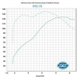 PartzBiz HD 310-1052 - S&S 107‚” 124‚” แพ็คเกจกำลังระบายความร้อนด้วยน้ำมัน ชุดขับโซ่ Chrome Harley Touring Softail