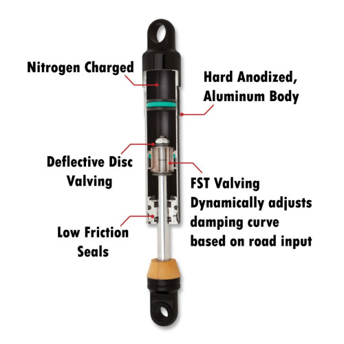 PartzBiz HD: 3441554-13” Black Progressive Suspension 944 FST Ultra Touring Heavy Duty Shocks 80-2018
