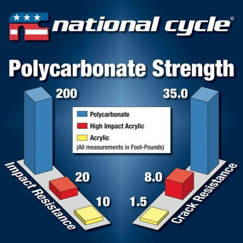PartzBiz HD: 4408288-National Cycle N20012A 25 ” Clear Tint VStream Windscreen Honda Gold Wing 01-17 552146 562-5001C electra road street glide tour trike davidson twin cam Best New Upgrade Replacement Motorcycle Bike Cruiser Custom Accessories quantum PartzBiz HD: 4408288-National Cycle N20012A 25 ” Clear Tint VStream Windscreen Honda Gold Wing 01-17 552146 562-5001C electra road street glide tour trike davidson twin cam Best New Upgrade Replacement Motorcycle Bike Cruiser Custom Accessories quantum
