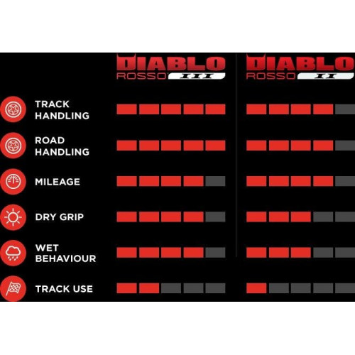 PartzBiz HD: 4407103-Pireli Diablo Rosso III 190/55ZR17 (75W) ยางนอกรถจักรยานยนต์ 2635800 0306-0524 03060524