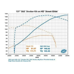 PartzBiz HD SS910-0762 & DS11300307 & DS11321478 - S&S Cycle 910-0763 Stroker Cylinder & Piston Kit Standard 131" Highlighted Harley M8 17-20