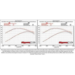 PartzBiz HD SS170-0093 - S&S 170-0093 Stealth Air Cleaner Kit w/o Cover Harley Sportster Stock Carb 91-06 PartzBiz HD SS170-0093 - S&S 170-0093 Stealth Air Cleaner Kit w/o Cover Harley Sportster Stock Carb 91-06