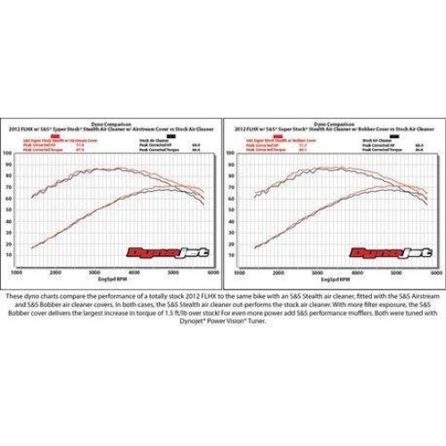 PartzBiz HD: 4404332-S&S 170-0093 Stealth Air Cleaner Kit w/o Cover Harley Sportster Stock Carb 91-06