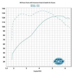 PartzBiz HD SS310-1056B - S&S M8 Power Package124 ” Oil Cooled Chain Drive เน้นครีบท่อสีดำ PartzBiz HD SS310-1056B - S&S M8 Power Package124 ” Oil Cooled Chain Drive เน้นครีบท่อสีดำ