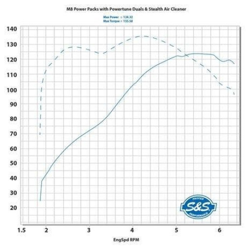 PartzBiz HD: 4404085-S&S M8 Power Package124 ” Oil Cooled Chain Drive เน้นครีบท่อสีดำ PartzBiz HD: 4404085-S&S M8 Power Package124 ” Oil Cooled Chain Drive เน้นครีบท่อสีดำ