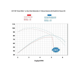 PartzBiz HD SS550-0729 - S&S Sidewinder Black 2 Into 1 Full System Exhaust Harley M8 FL 17-18