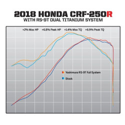 PartzBiz HD WP961-1911 - Yoshimura 22843AR520 Stainless RS-9T Full Exhaust System 18-19 Honda CRF250R 1820-1805 18201805 190441