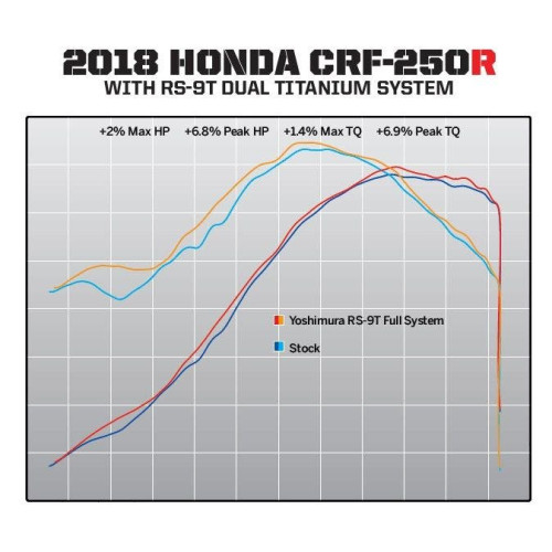 PartzBiz HD: 4400206-Yoshimura 22843AR520 Stainless RS-9T Full Exhaust System 18-19 Honda CRF250R 1820-1805 18201805 190441 PartzBiz HD: 4400206-Yoshimura 22843AR520 Stainless RS-9T Full Exhaust System 18-19 Honda CRF250R 1820-1805 18201805 190441