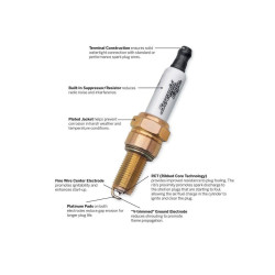 PartzBiz HD 79921 - Original Harley-Davidson Screamin Eagle Spark Plugs 31600106 / 2-Pack / Twincam From ’99 And Evo Sportster From ’86