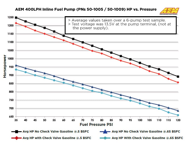AEM 400LPH (AN) Inline High Flow Fuel Pump – AEM 50-1005 – image 7