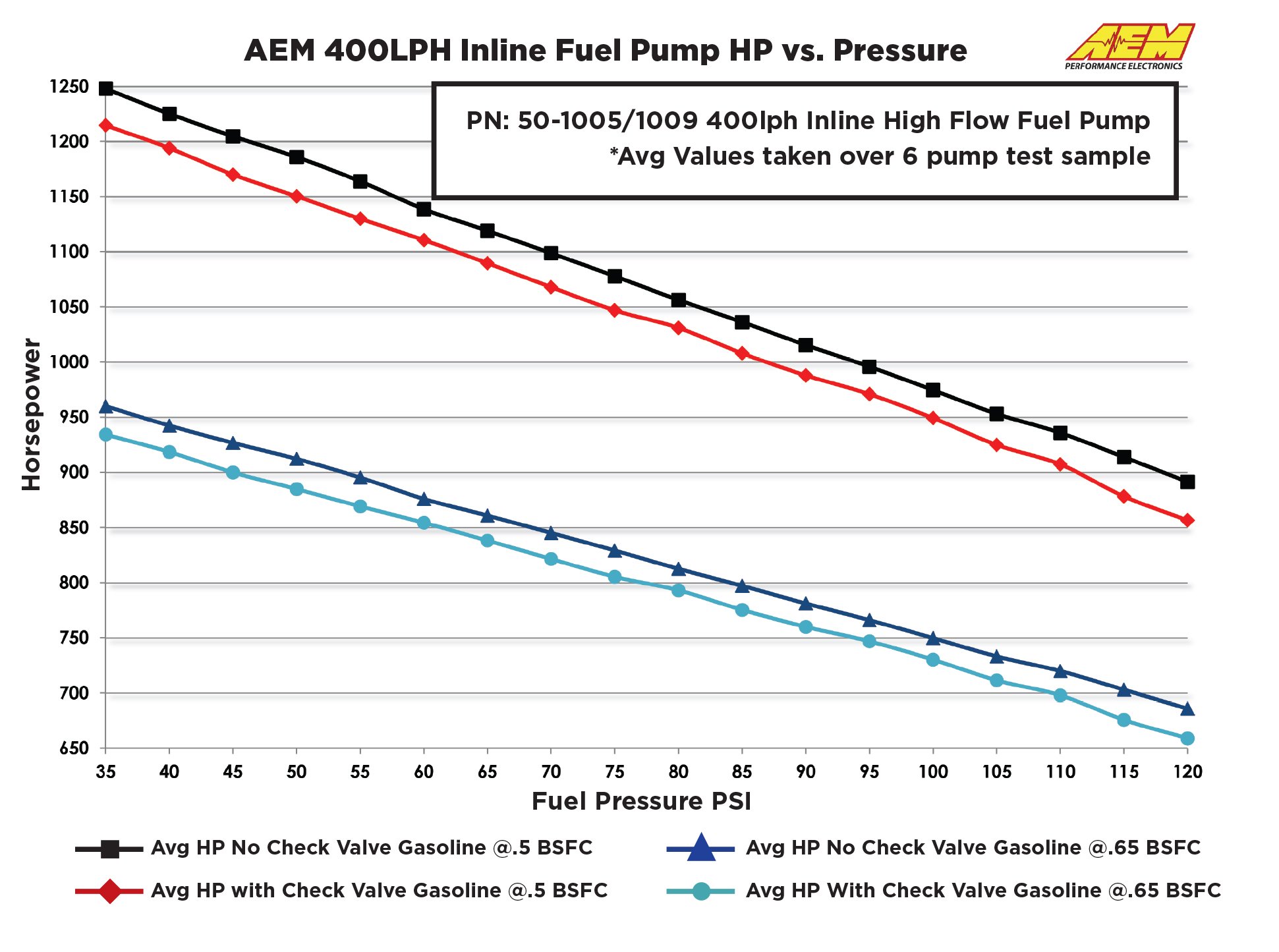 AEM 400LPH (AN) Inline High Flow Fuel Pump – AEM 50-1005 – image 9