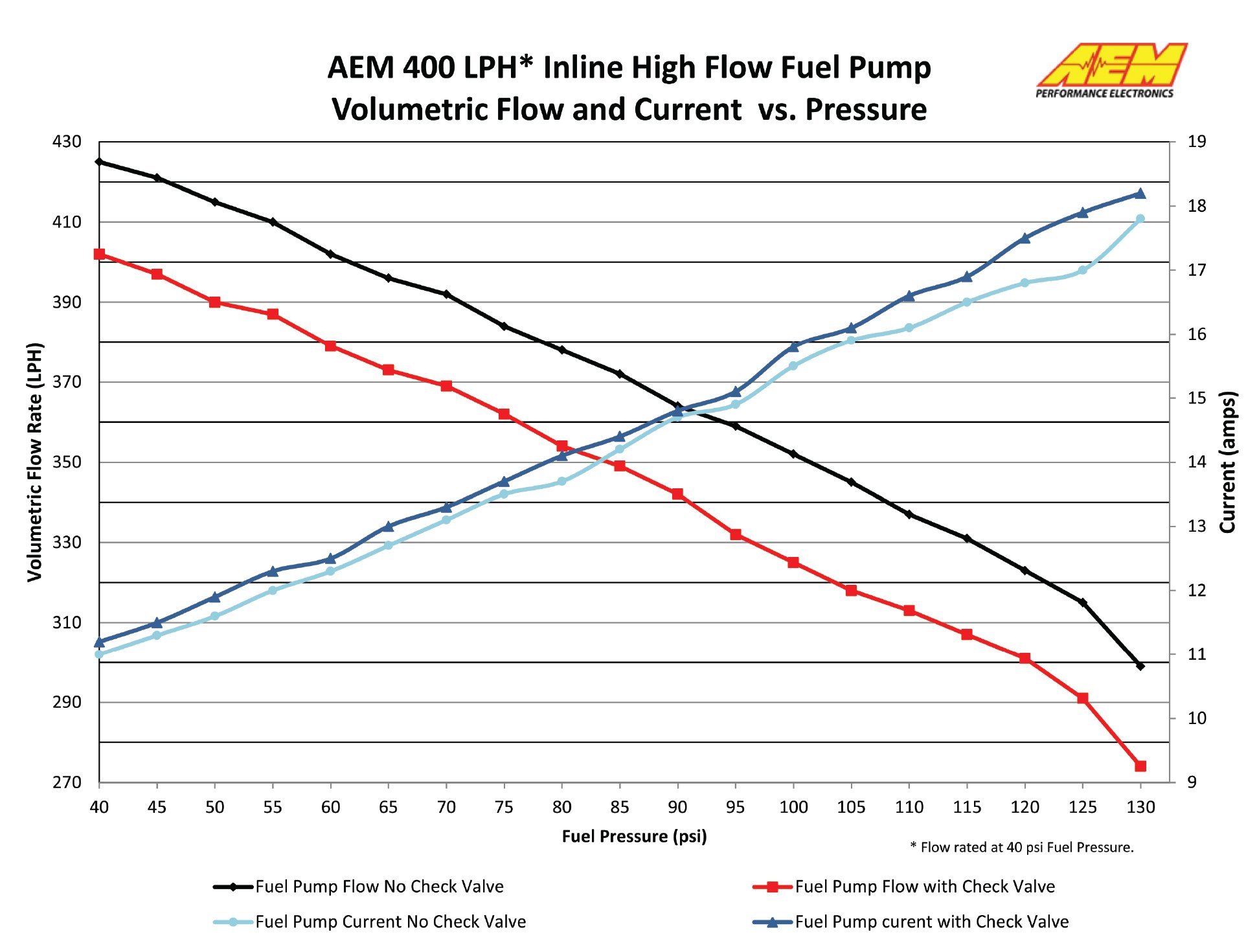 AEM 400LPH (AN) Inline High Flow Fuel Pump – AEM 50-1005 – image 10