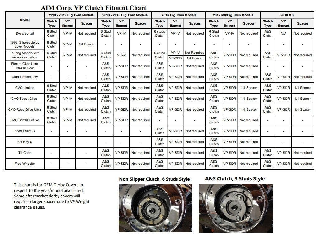 PartzBiz HD 4424935 - AIM VP-SDR V2 ชุดคลัทช์แบบเบา & Light Force V3 ชุดกระบอกสูบทาส Harley Touring 17-Up
